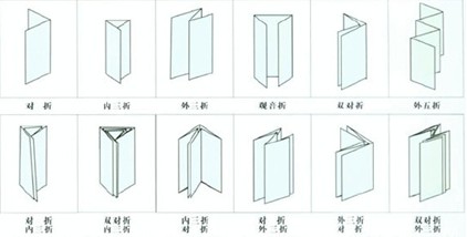 說(shuō)明書(shū)折紙機(jī)折紙類(lèi)型